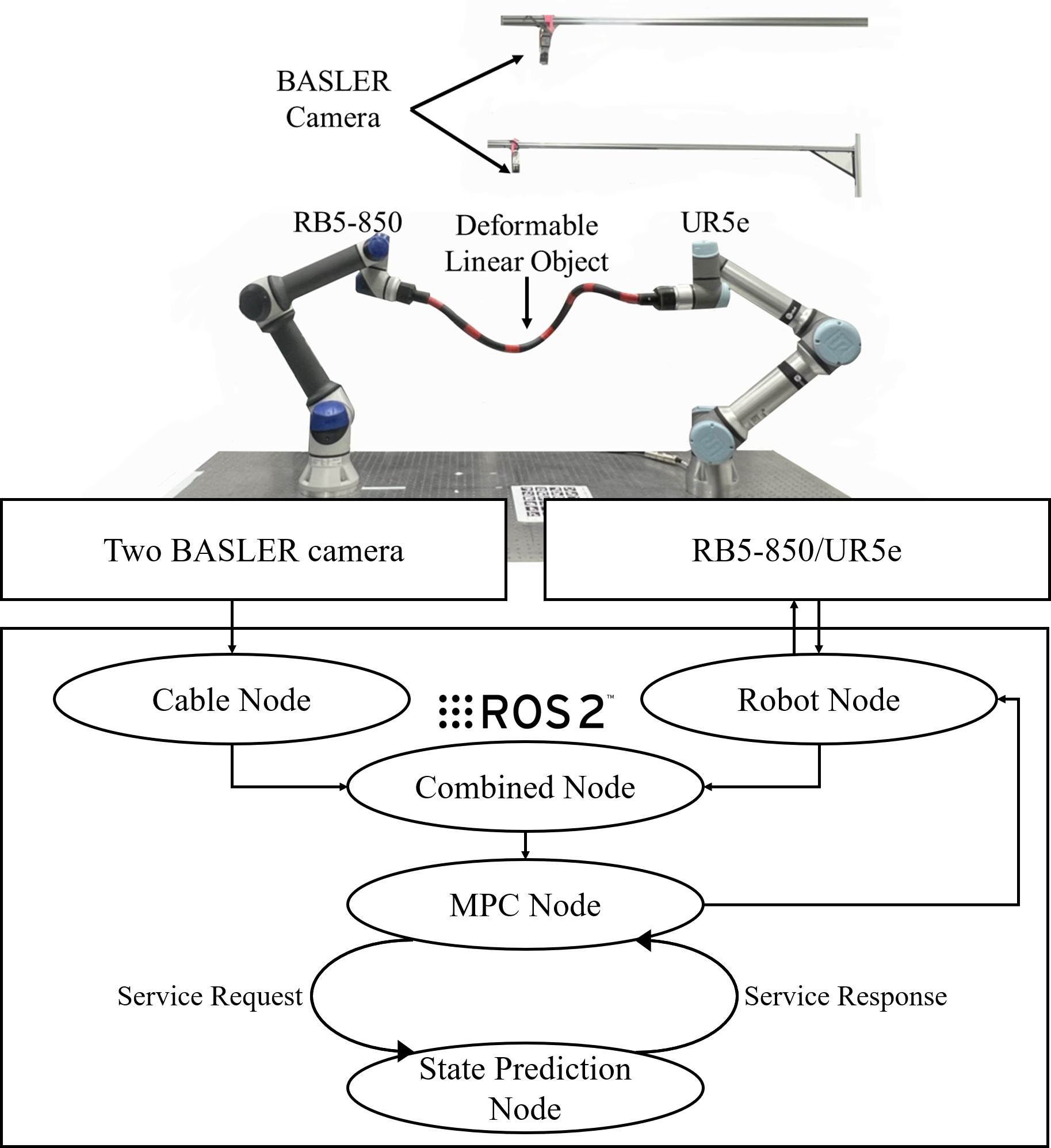Dual arm cover