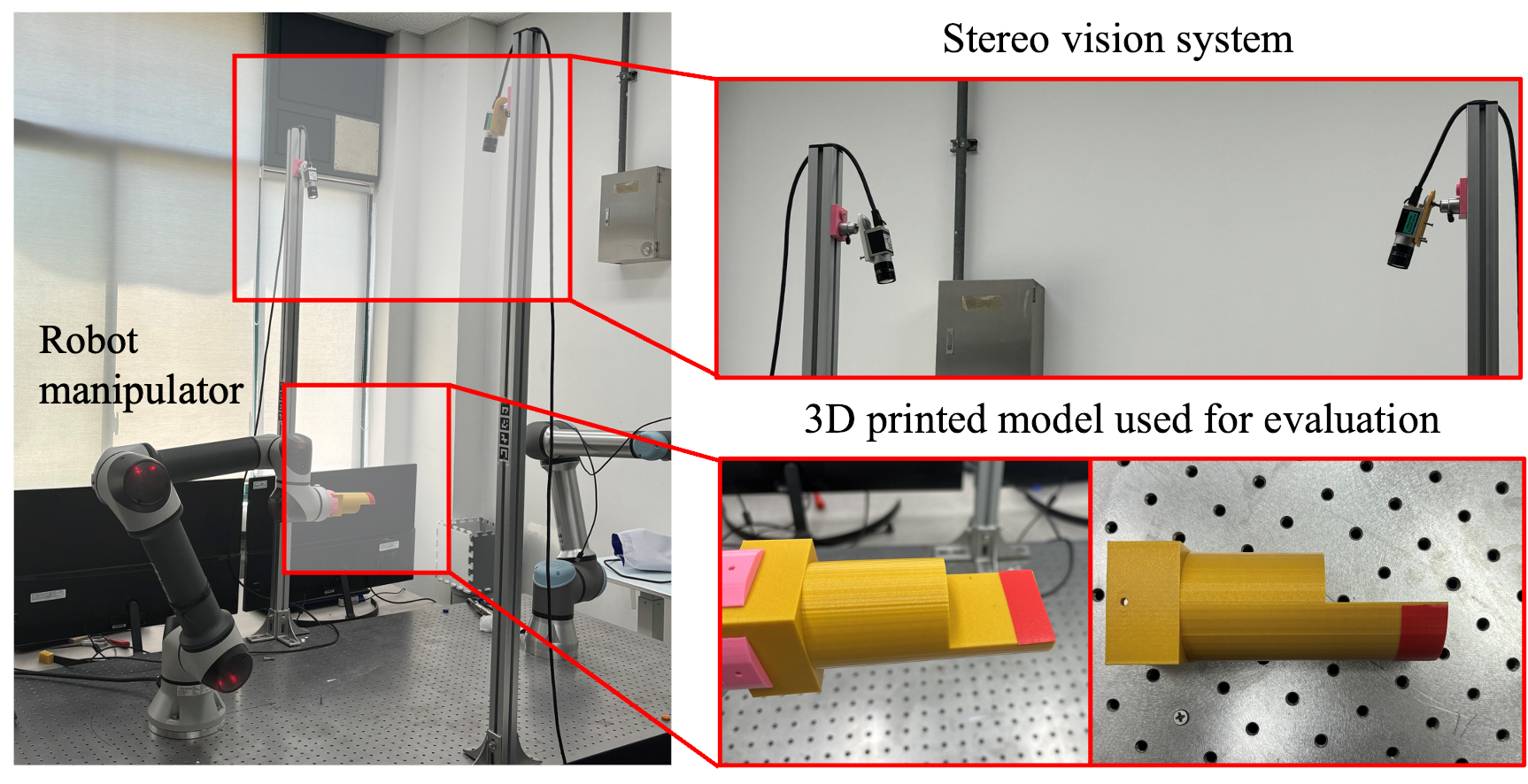 Experiment setup
